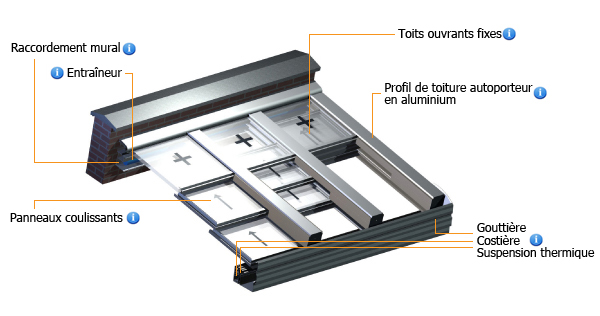 zenyd technische doorsnede